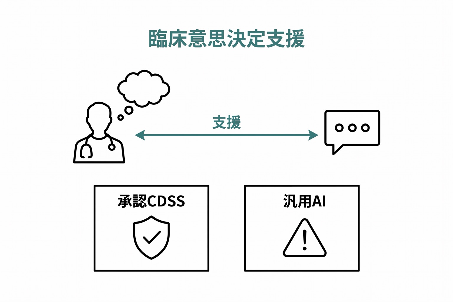 臨床意思決定支援システム