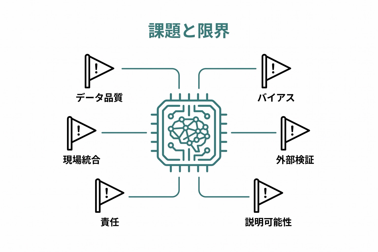 医療AIの課題と限界