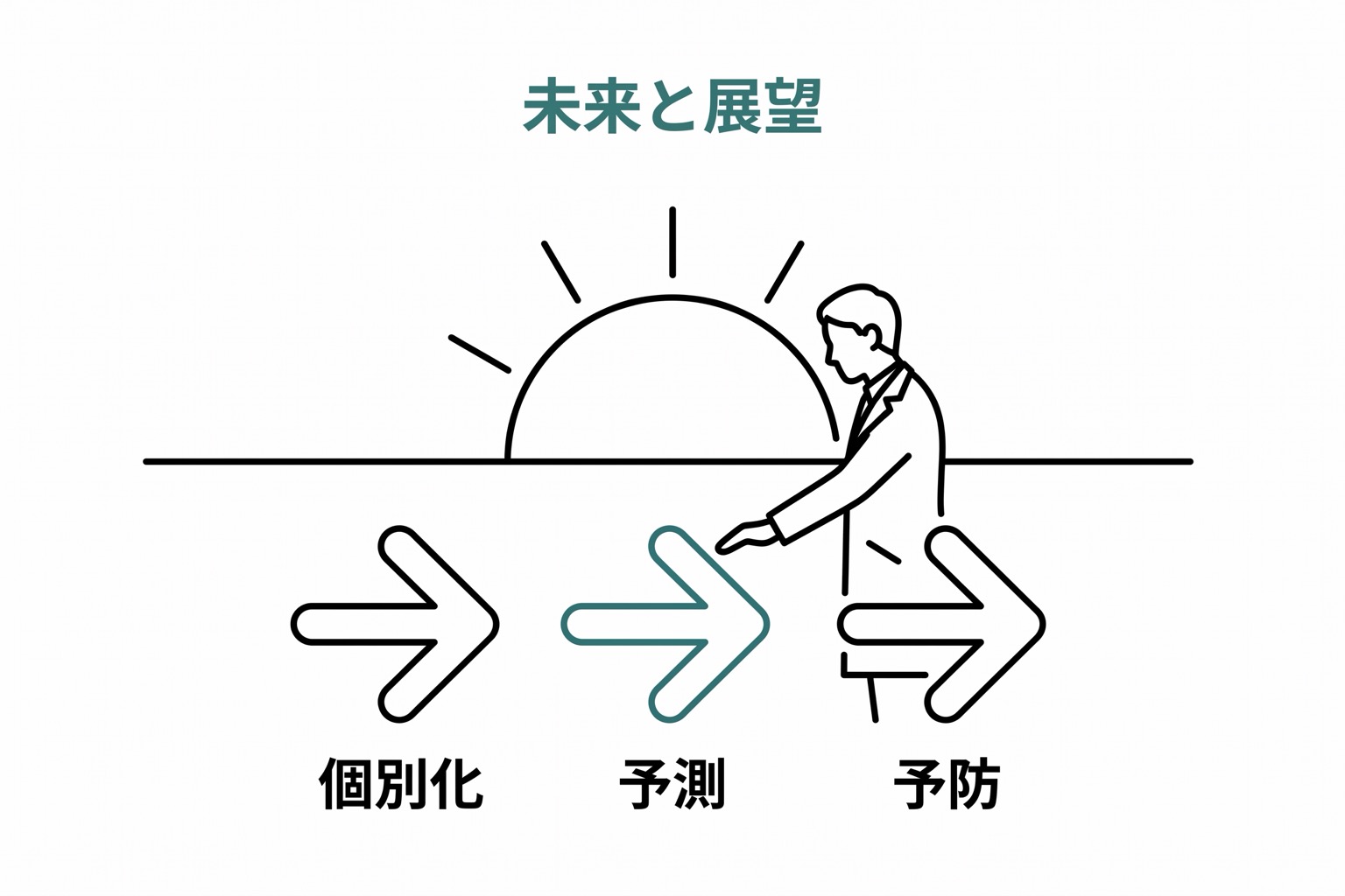 医療AIの未来と展望