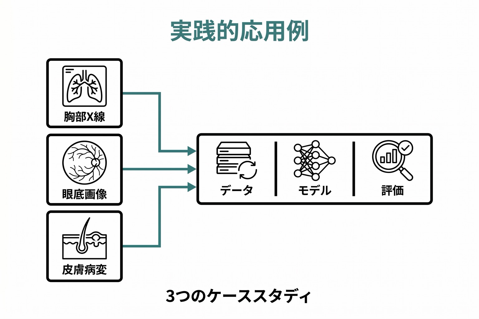 実践的な応用例