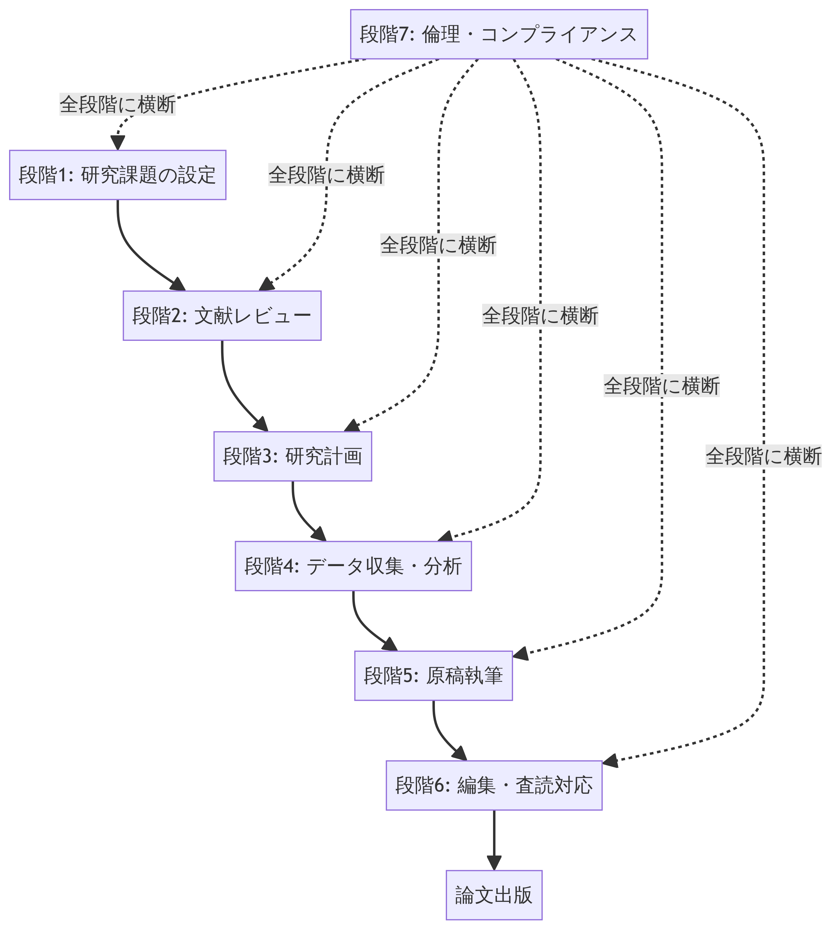 MARW全体フローと個理・コンプライアンス