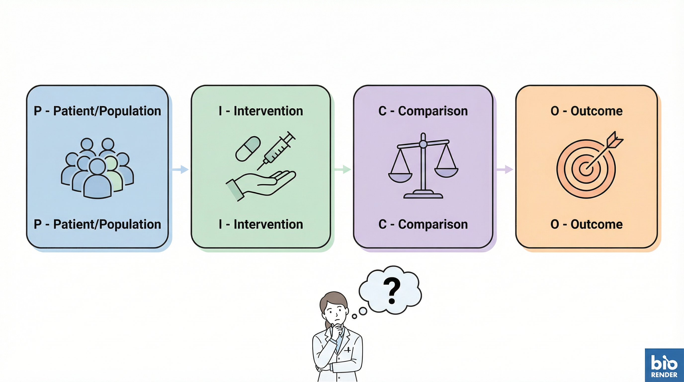 PICOフレームワーク