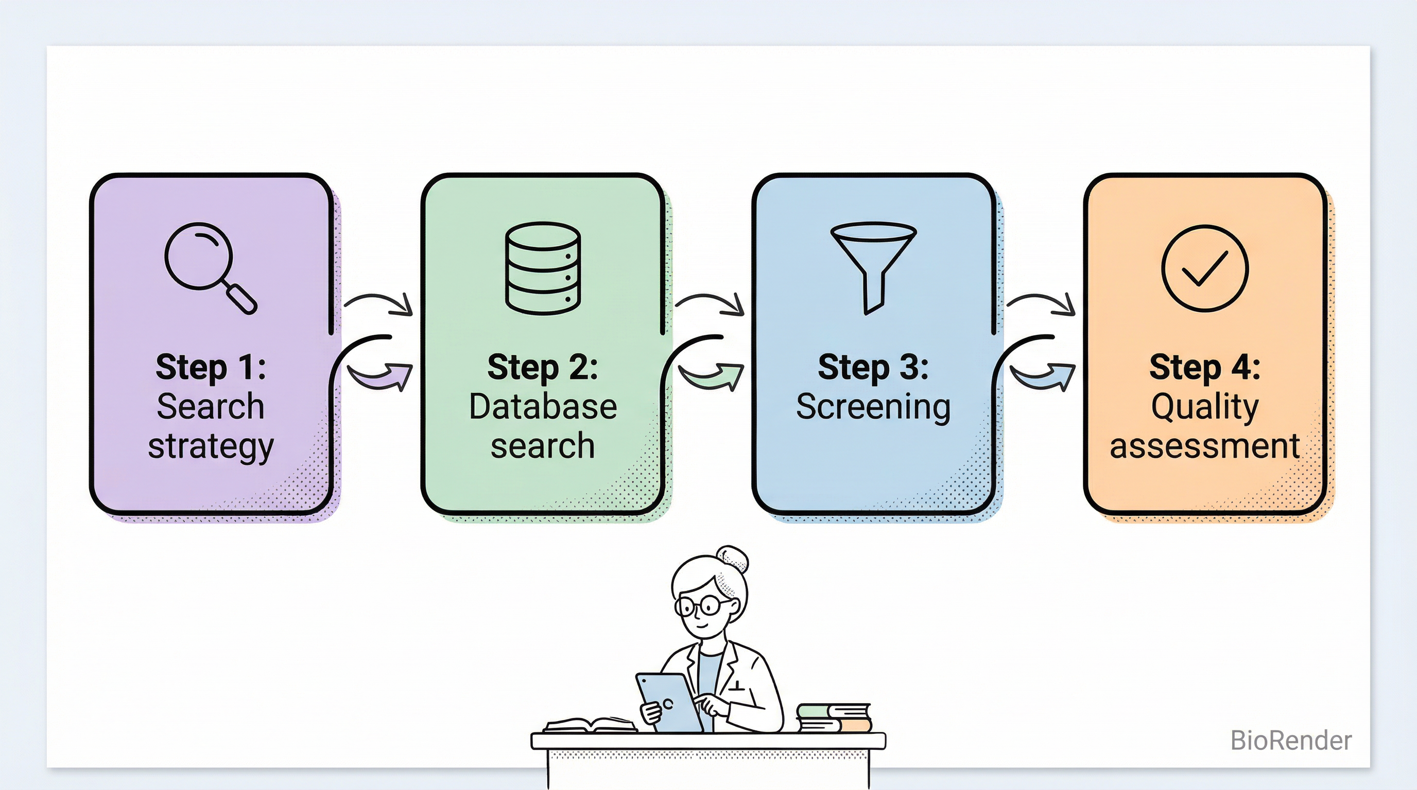 系統的文献レビューフロー