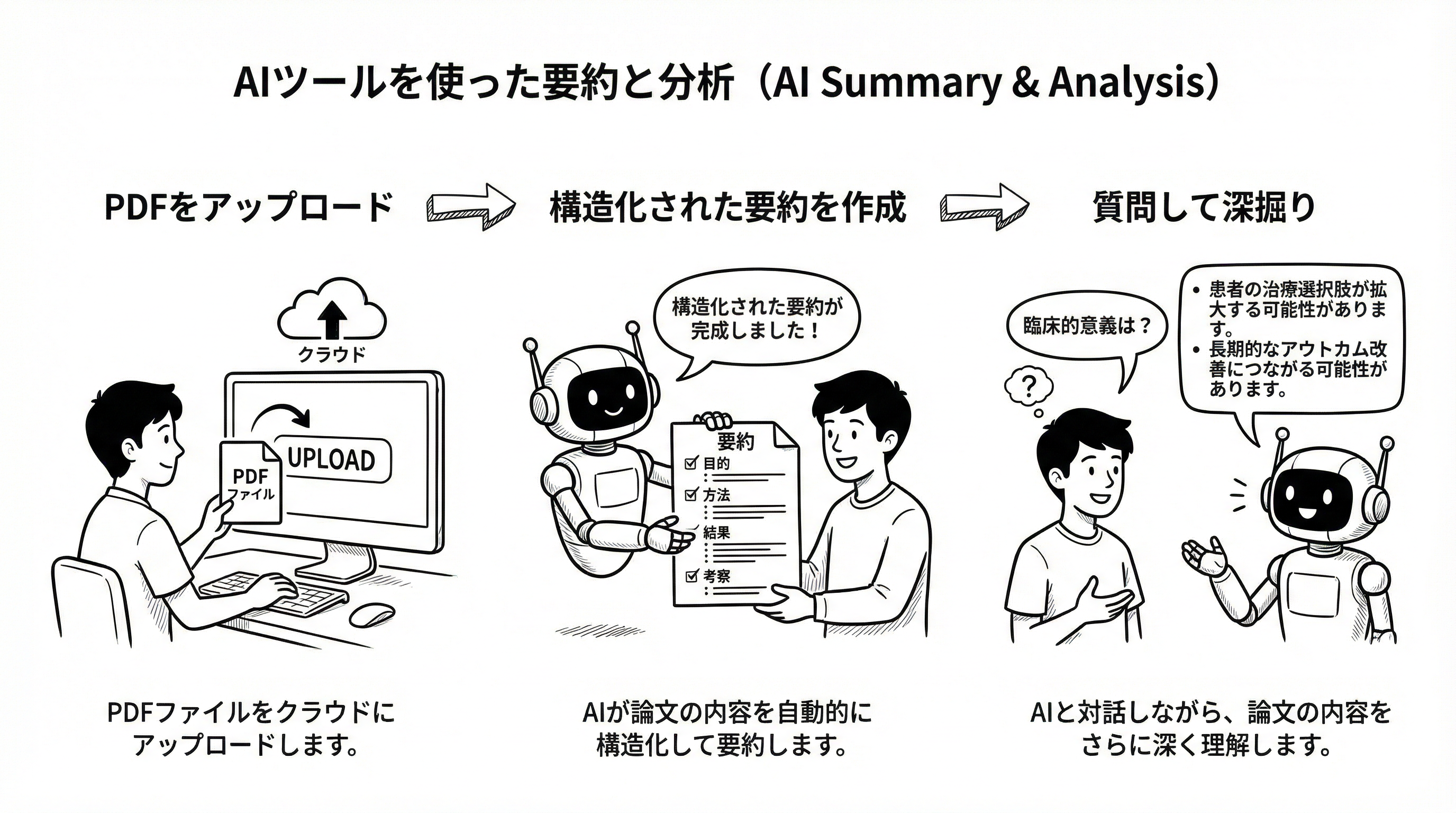 AIツールを使った要約と分析