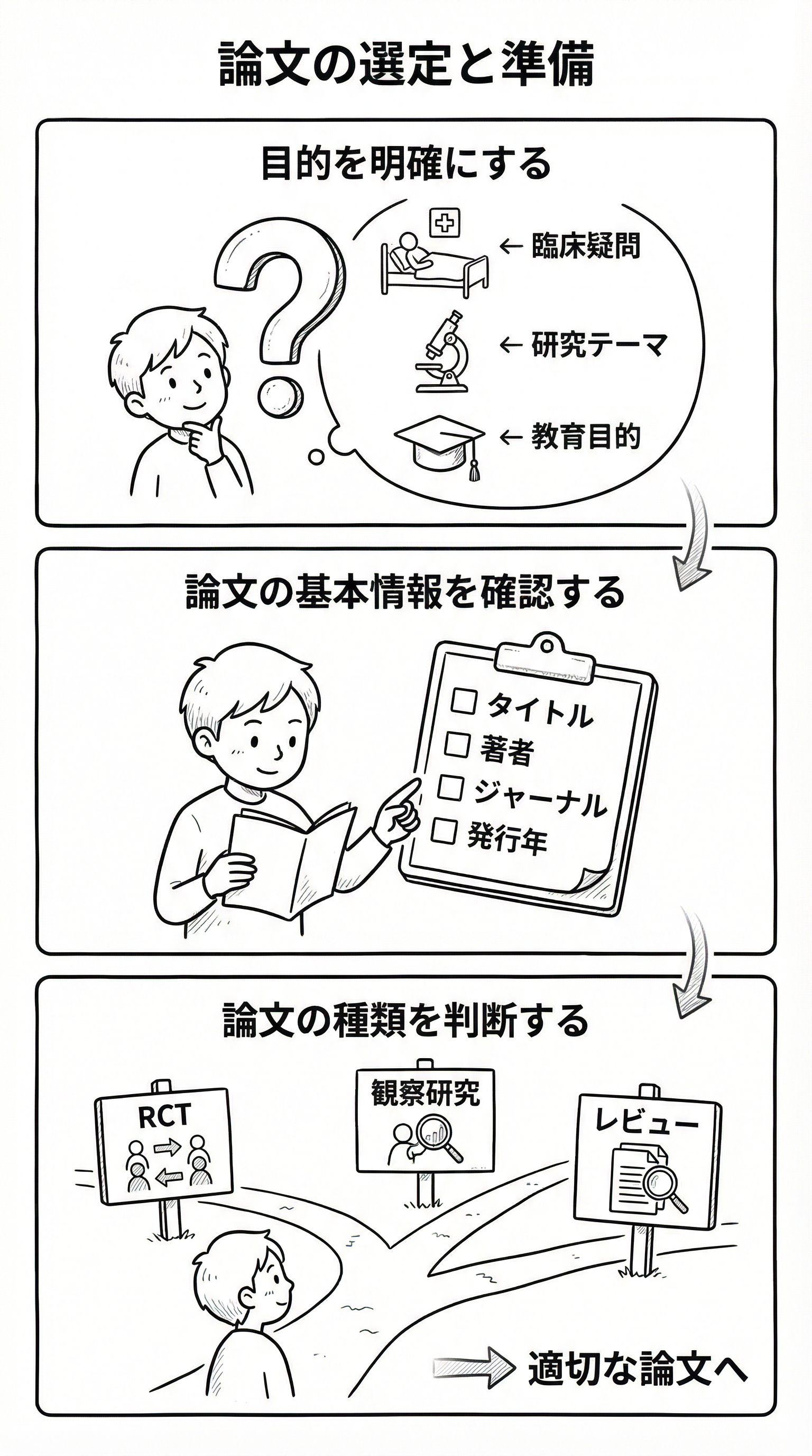 論文の選定と準備